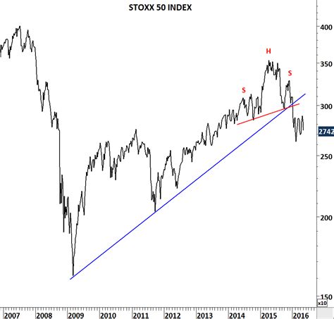 euro stoxx 50 index price.